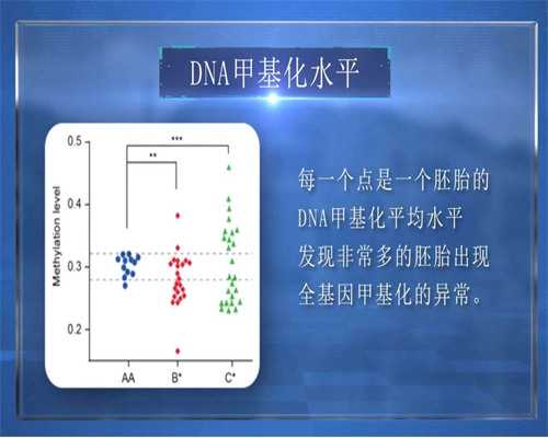 正常女性做试管婴儿成功率有多少？看完就懂！-供卵费用明细